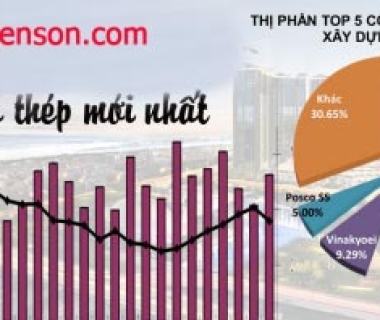  Giá sắt thép xây dựng tháng 07/2018